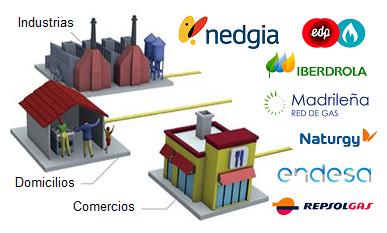 Certificados de gas natural con todos los distribuidores - Madrid